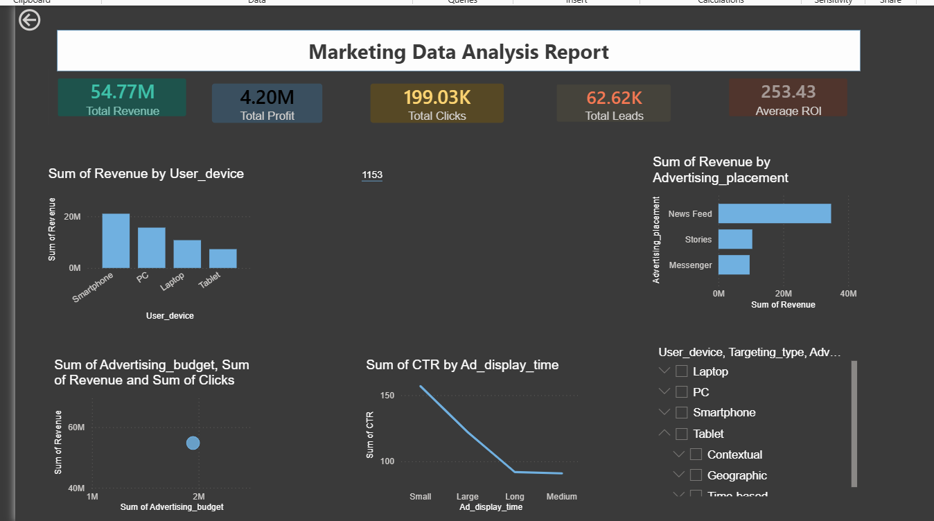 Marketing Power BI Report